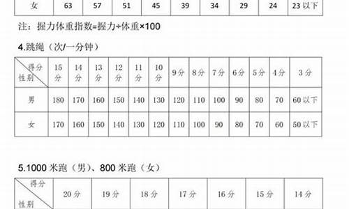 2024中考体育满分成绩对照表_宁夏中考体育项目及成绩