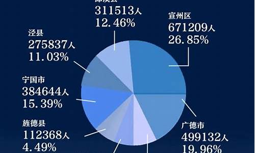 宣城市体育赛事统计分析_宣城市体育局