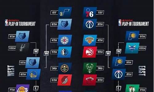 nba季后赛预测在哪_nba季后赛局势