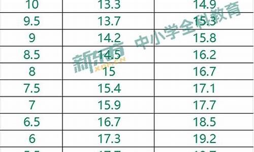 足球体育中考评分标准最新_2021中考足球评分标准