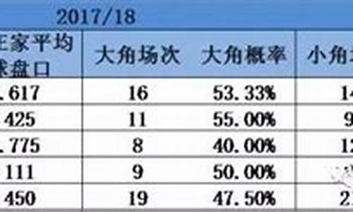 2020角球统计_欧洲杯如何查角球积分