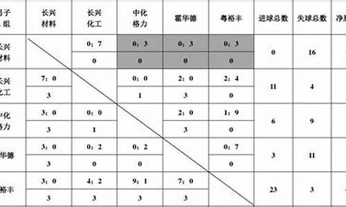 体育比赛积分规则_体育比赛积分规则研究