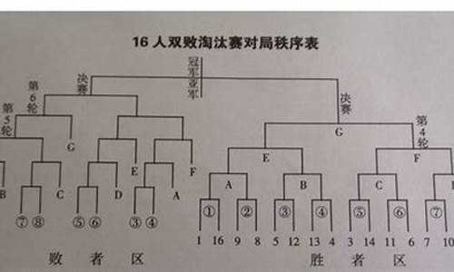 篮球比赛怎么分析_篮球赛事分析方法有几种