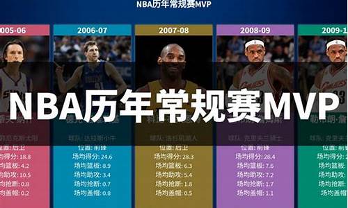 nba常规赛mvp评选标准_nba常规赛mvp评选规则