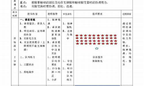 足球体育教学设计模板_足球体育教学设计模板范文