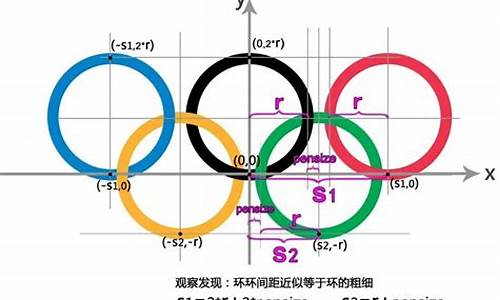 奥运五环的坐标位置_奥运五环的坐标