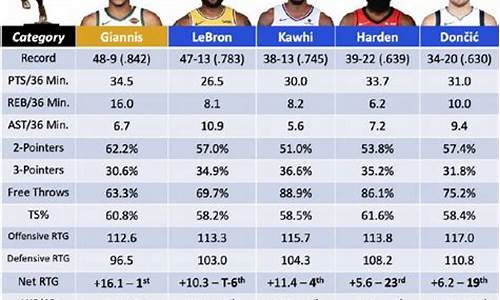 NBA球员数据_nba球员数据查询