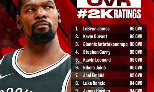 NBA2K22最新名单补丁_nba2k21最新名单补丁