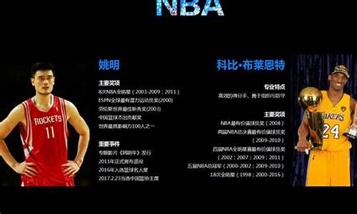 nba发展史简短题目_nba发展史简短题目大全