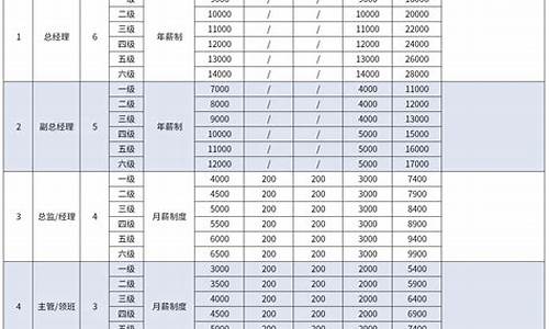 cba薪酬工资排名_cba薪酬工资排名榜