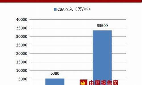 cba转播权_Cba转播权在哪里