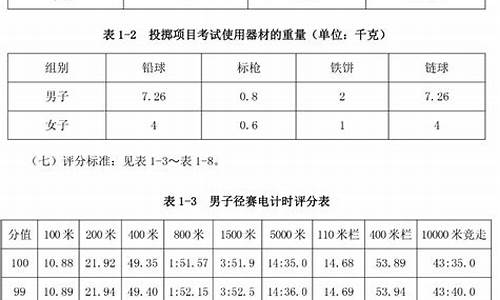 2021田径体育单招考试时间是多少_2021田径体育单招考试时间是多少分钟