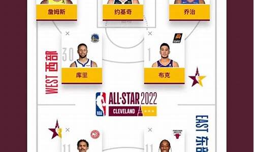 nba全明星投票结果排名