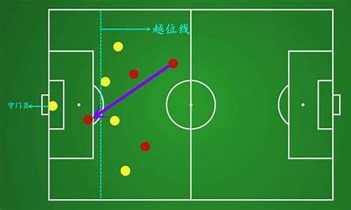 足球比赛中构成越位的条件_足球比赛中构成越位的条件不包括