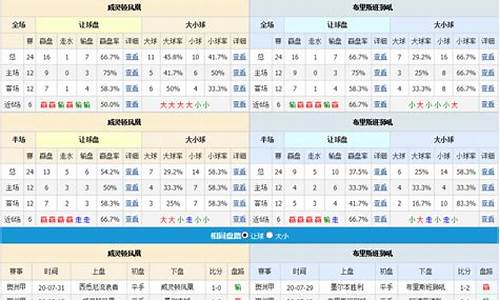 足球比赛比分预测分析_足球比赛比分预测分析报告