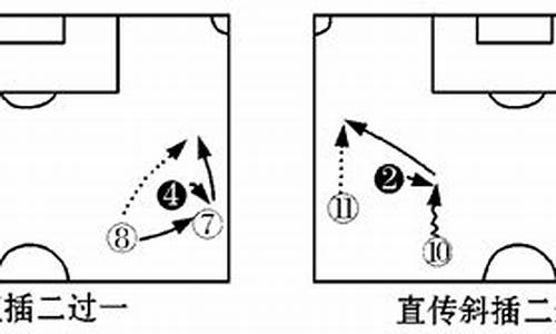 试述足球比赛中四种二人局部进攻配合及其要求并画图说明_足球进攻战术中二人配合的质量