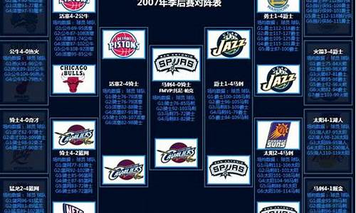 06年nba季候赛小牛马刺_06年nba季候赛小牛马刺阵容