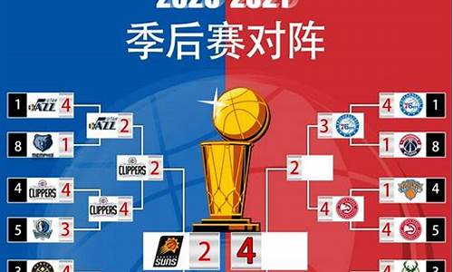 nba2021季后赛赛况_nba2021季后赛战况