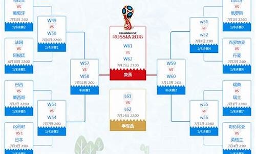 世界杯比赛模式分析_世界杯比赛模式分析图